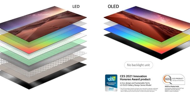 Телевизоры LG OLED: без ущерба для природы