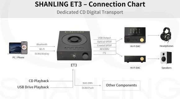 shanling-ET3-connection-chart-580x326.jpg.jpg