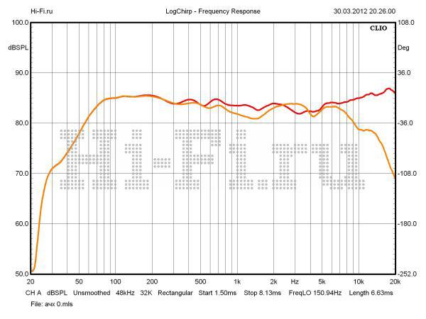 Колонки Dynaudio Focus 260