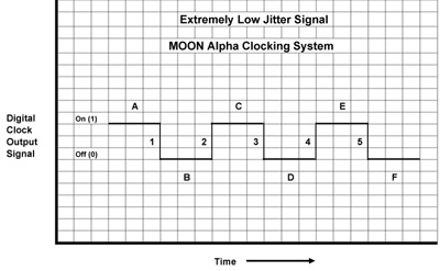 Тактовый генератор MOON Alpha Clocking