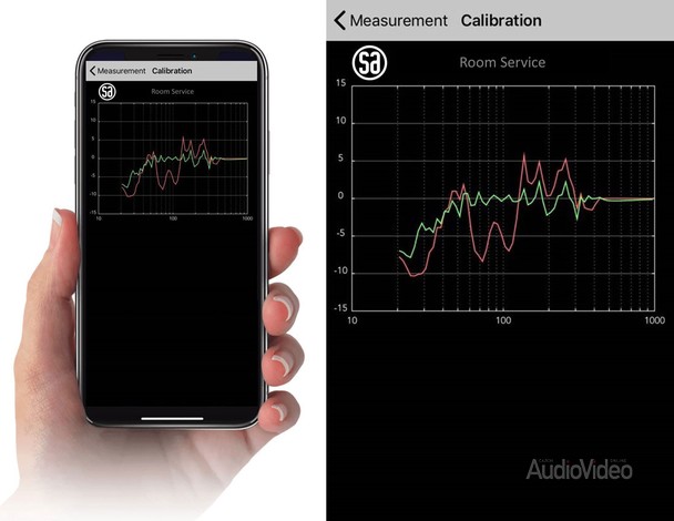 SYSTEM AUDIO A/S – с адаптацией к помещению