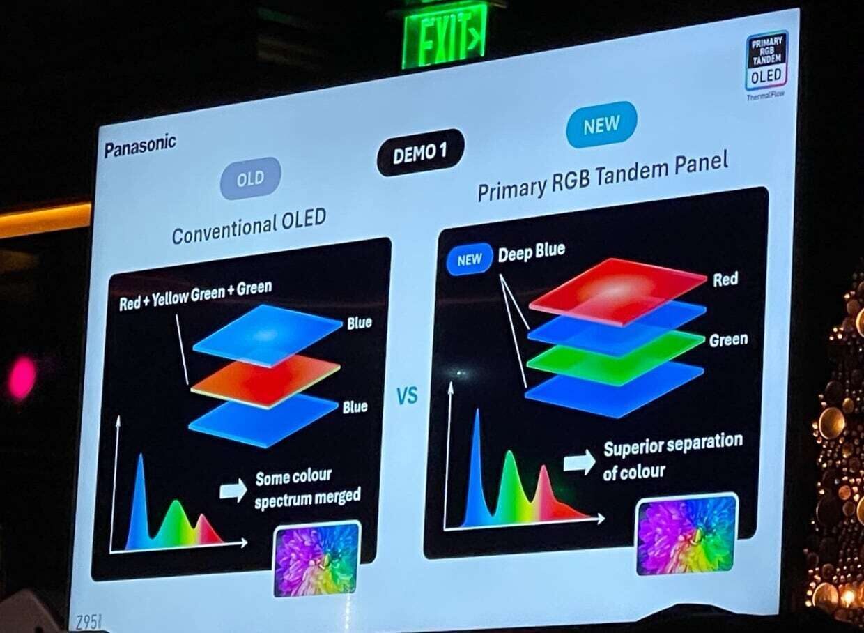 LG Display рассказала подробности о новых OLED-панелях