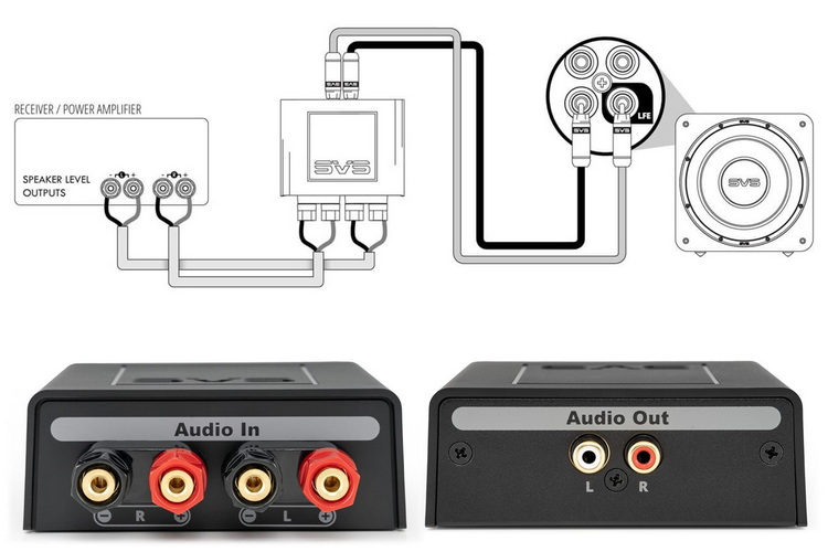 SVS_SoundPath_Speaker_Level_Subwoofer_Adapter_02.jpg