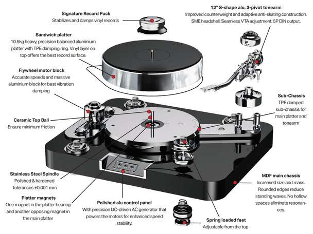 Pro-Ject_AudioSignature12.2_Technology_1280x960.jpg