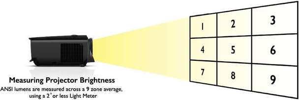 EPSON_measuring-ansi-lumens.jpg